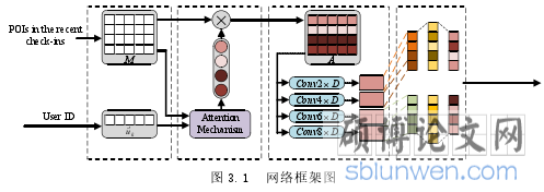 图 3.1 网络框架图