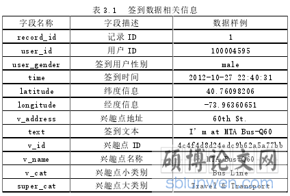 表 3.1 签到数据相关信息