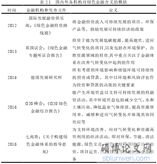 表 2.1 国内外各机构对绿色金融含义的概括