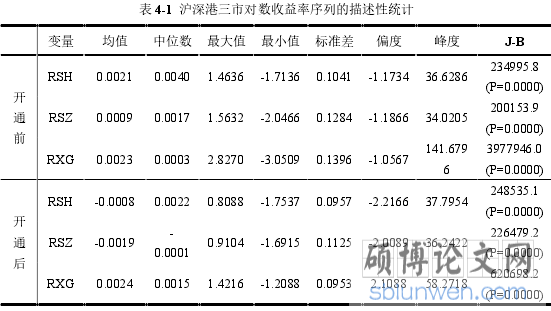 表 4-1 沪深港三市对数收益率序列的描述性统计