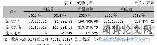 表 4-1 流动比率