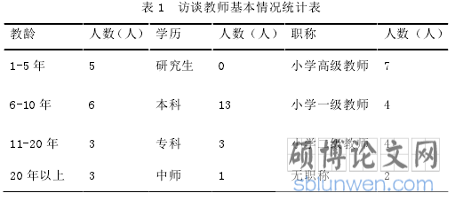 表 1 访谈教师基本情况统计表
