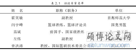 表 2.1 访谈专家名单