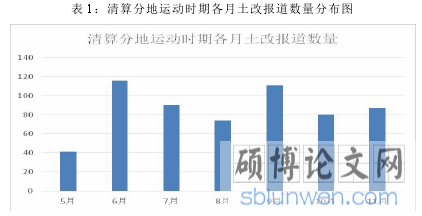 表 1：清算分地运动时期各月土改报道数量分布图