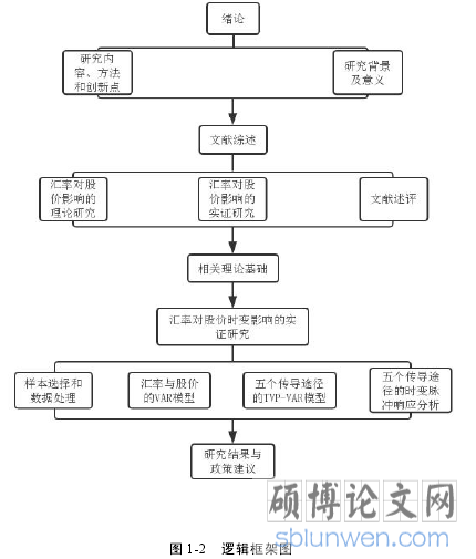 图 1-2 逻辑框架图