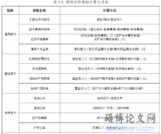 表 4-1 绩效评价指标计算公式表