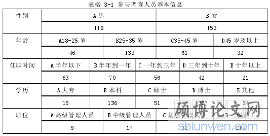 表格 3-1 参与调查人员基本信息