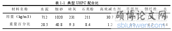表 1-1 典型 UHPC 配合比