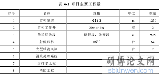 表 4-1 项目主要工程量