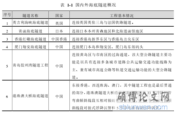 表 1-1 国内外海底隧道概况