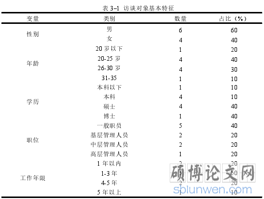 表 3–1 访谈对象基本特征