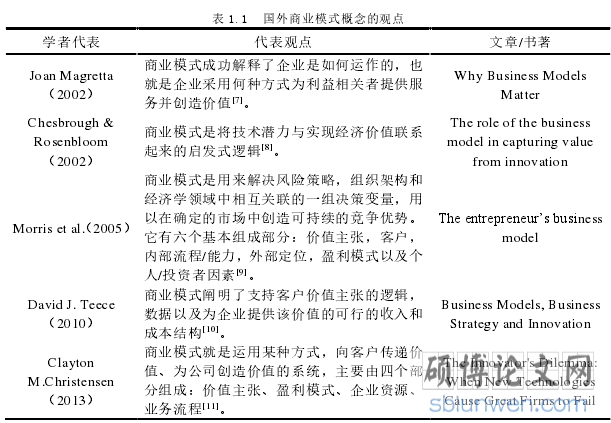 表 1.3 国内商业模式组成要素的观点