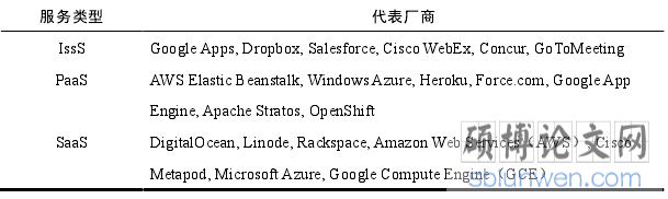 表 2.1 云计算服务类型