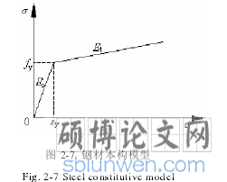 图 2-7 钢材本构模型