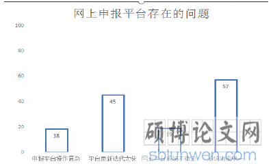 图 4-2