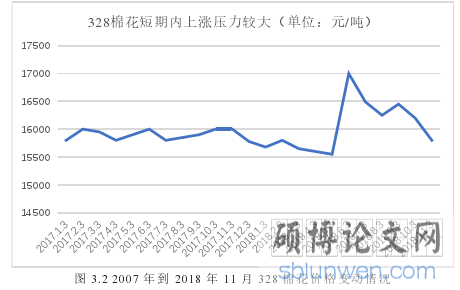 图 3.2 2007 年到 2018 年 11 月 328 棉花价格变动情况