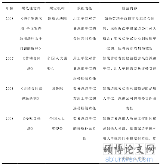 表 2-1 劳动合同法修订之前劳务派遣中雇主责任的规定