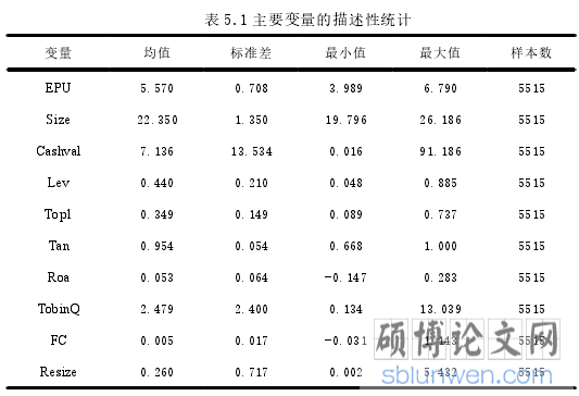 表 5.1 主要变量的描述性统计