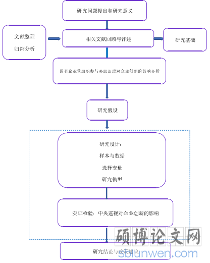 研究思路