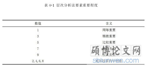 表 4-1 层次分析法要素重要程度
