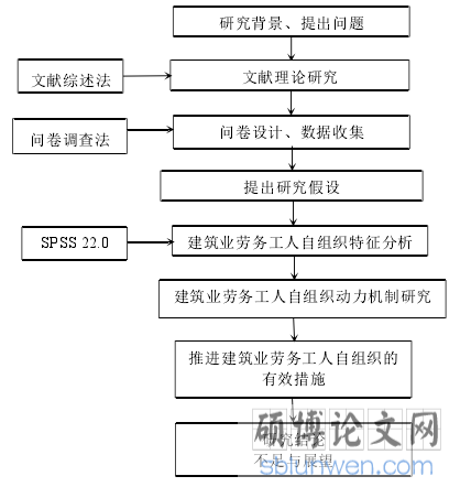 研究技术路线