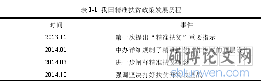 表 1-1 我国精准扶贫政策发展历程