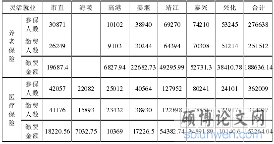 征管体制改革背景下社会保险费征收存在的问题与对策研究——以泰州市为例