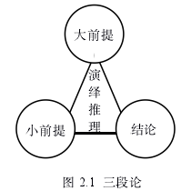 图 2.1 三段论