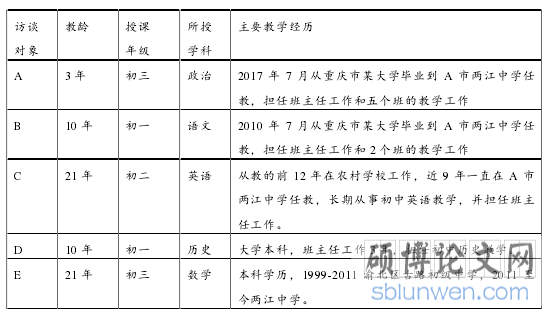 调查对象