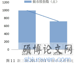 图 1.1 新三板 2017-2018 年做市交易情况