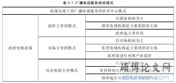 表 2-1 广播电视服务供给模式