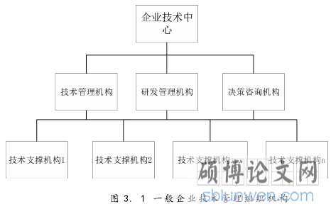 图 3. 1 一般企业技术管理组织机构