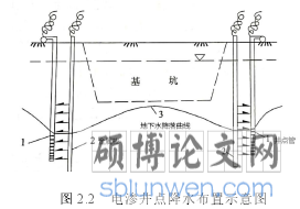 图 2.2 电渗井点降水布置示意图