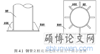 图 4.1 钢管立柱底部连接立面及平面示意图