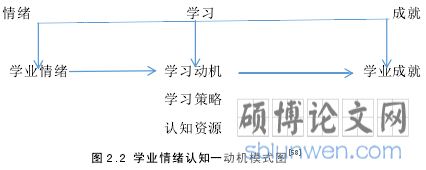 图 2.2 学业情绪认知一动机模式图