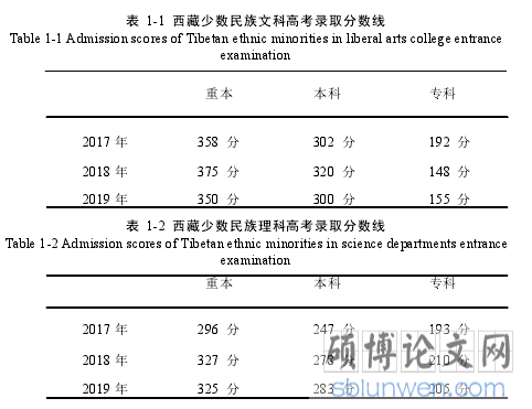表 1-1 西藏少数民族文科高考录取分数线
