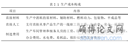 表 2.1 生产成本构成