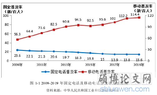 图 1-1 2009-2019 年固定电话及移动电话普及率发展情况