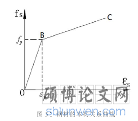 图 5.1 钢材的本构关系曲线