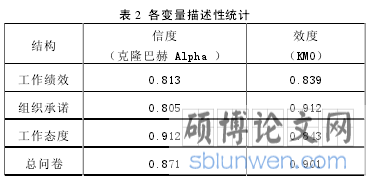 表 2 各变量描述性统计