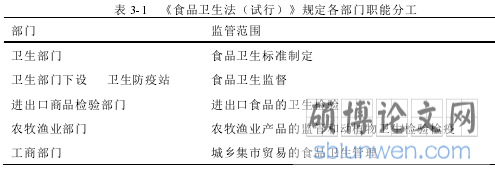 表 3-1 《食品卫生法（试行）》规定各部门职能分工