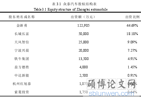 表 3.1 众泰汽车股权结构表