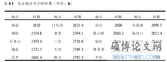 表 4.1 北京地区年日照时数（单位：h）