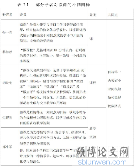 表 2.1 部分学者对微课的不同阐释