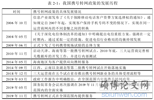 表 2-1：我国携号转网政策的发展历程