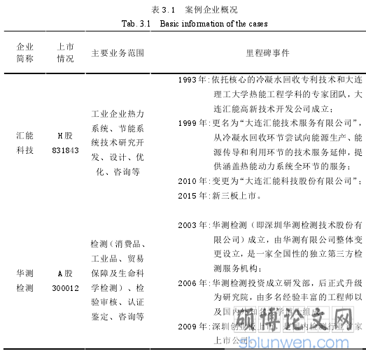 表 3.1 案例企业概况
