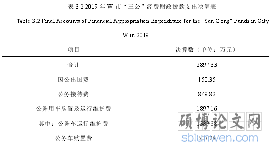 表 3.2 2019 年 W 市“三公”经费财政拨款支出决算表