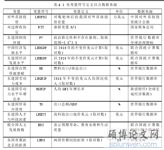表 4.1 各变量符号定义以及数据来源
