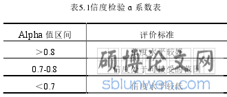 表5.1信度检验 ɑ 系数表