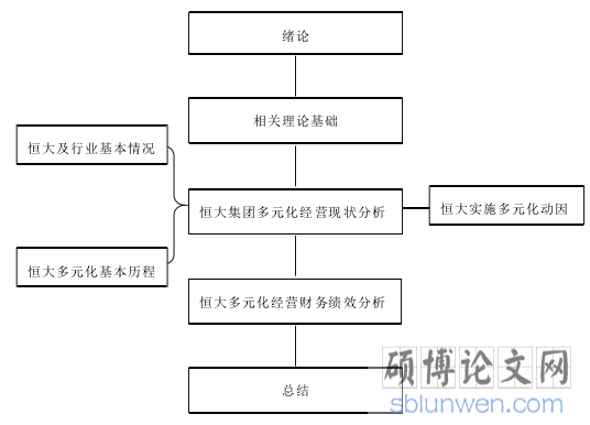 研究结构路线图
